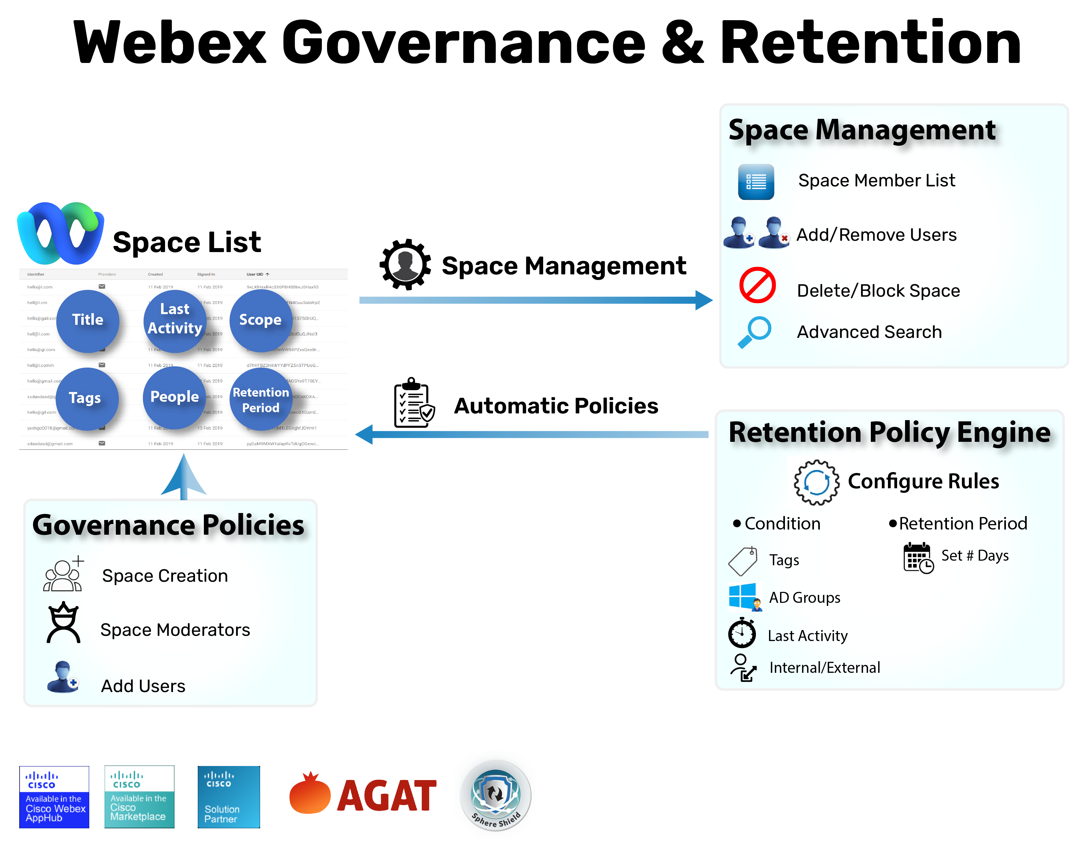 Webex Governance and retention 02 glw0t3